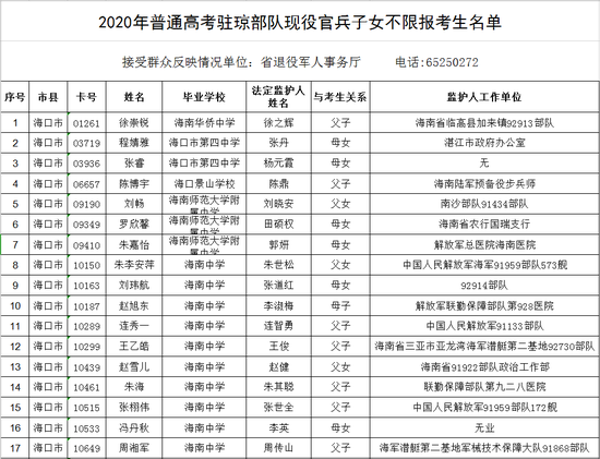 海南省考试局公示高考不限报考生名单