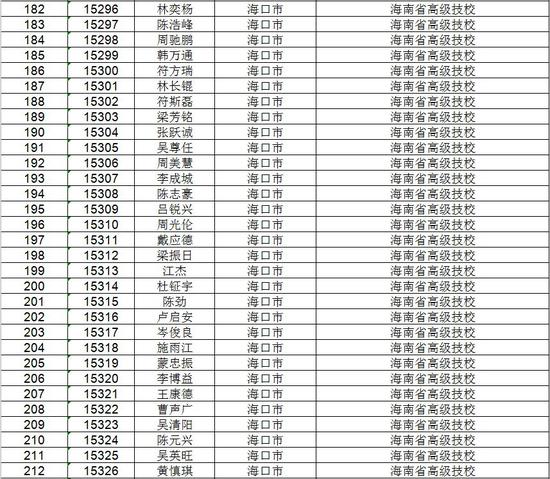 海南省考试局公示高考不限报考生名单