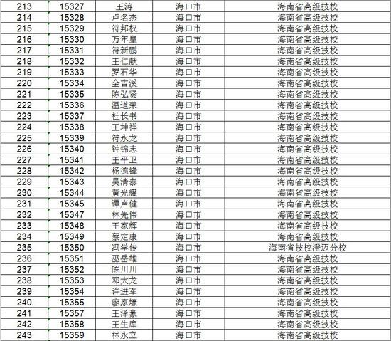 海南省考试局公示高考不限报考生名单