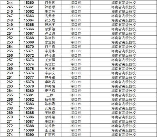 海南省考试局公示高考不限报考生名单