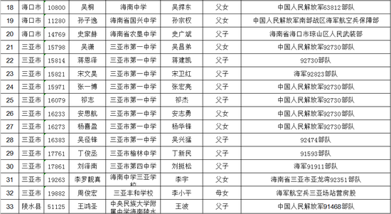 海南省考试局公示高考不限报考生名单