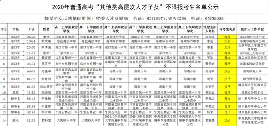 海南省考试局公示高考不限报考生名单