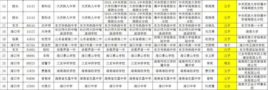 海南省考试局公示高考不限报考生名单