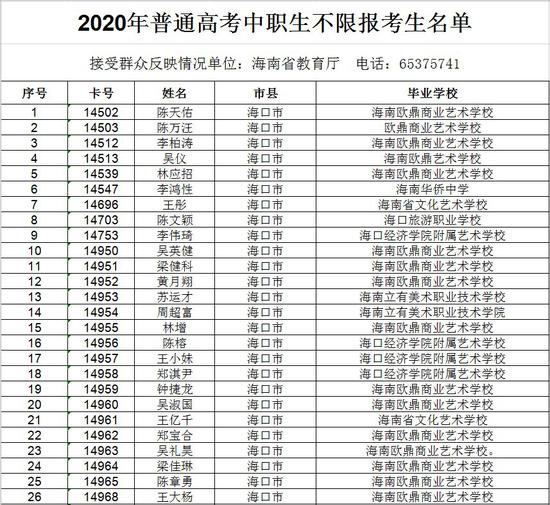 海南省考试局公示高考不限报考生名单