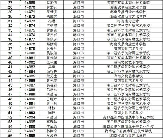 海南省考试局公示高考不限报考生名单