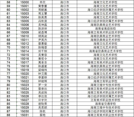 海南省考试局公示高考不限报考生名单