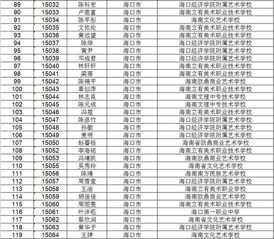 海南省考试局公示高考不限报考生名单