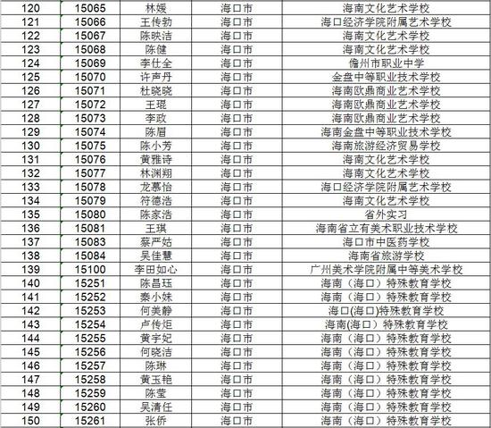 海南省考试局公示高考不限报考生名单