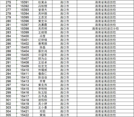 海南省考试局公示高考不限报考生名单