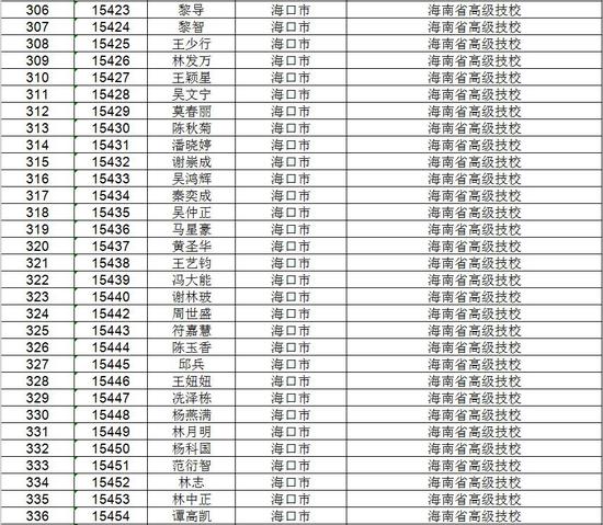 海南省考试局公示高考不限报考生名单