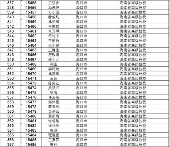 海南省考试局公示高考不限报考生名单