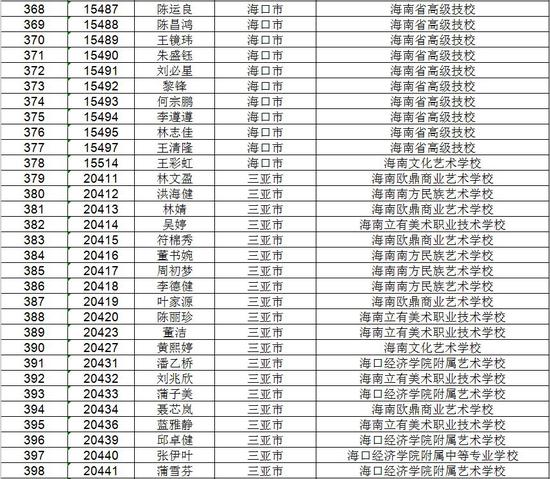 海南省考试局公示高考不限报考生名单