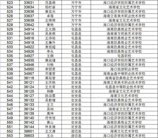 海南省考试局公示高考不限报考生名单