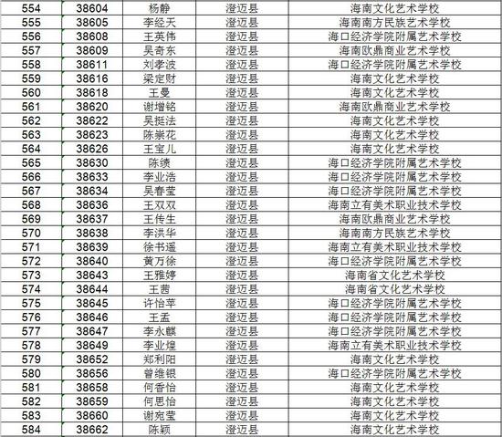 海南省考试局公示高考不限报考生名单