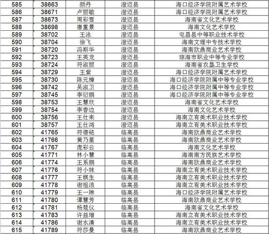 海南省考试局公示高考不限报考生名单