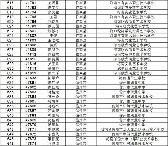 海南省考试局公示高考不限报考生名单