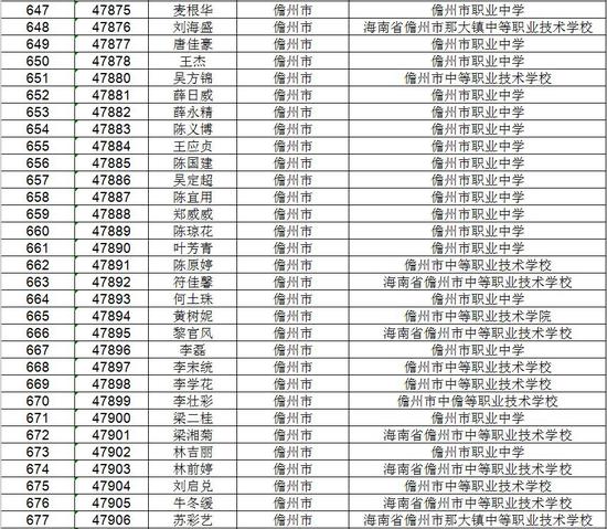 海南省考试局公示高考不限报考生名单