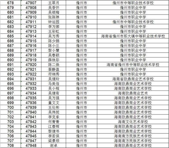 海南省考试局公示高考不限报考生名单