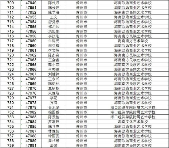 海南省考试局公示高考不限报考生名单