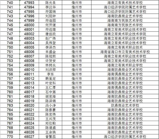 海南省考试局公示高考不限报考生名单