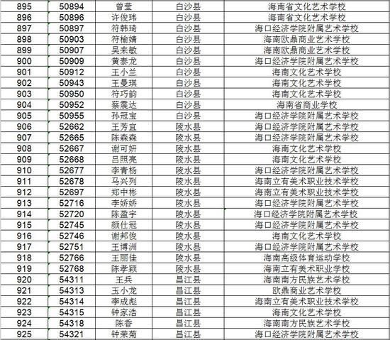 海南省考试局公示高考不限报考生名单