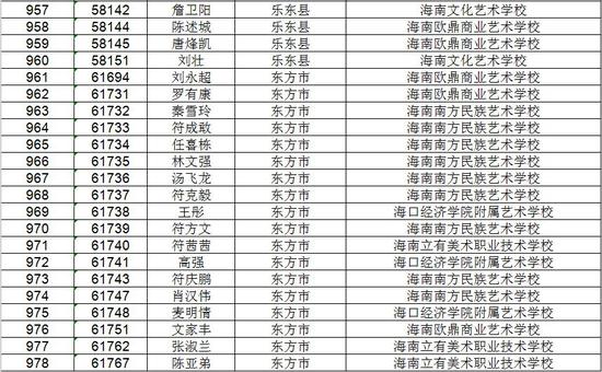 海南省考试局公示高考不限报考生名单