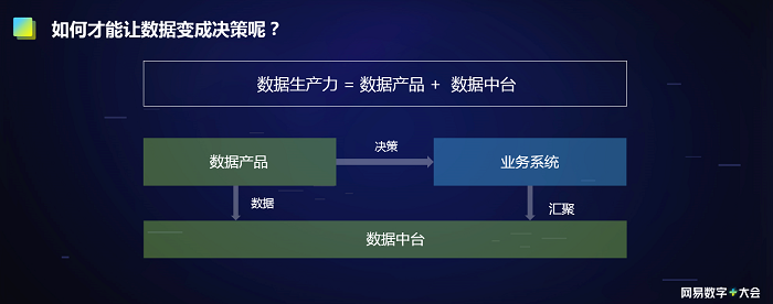 网易易数推出六大数据产品工具，激活数据生产