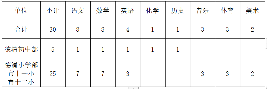 2020年高安市城区中小学（园）公开选调教师299人实施方案