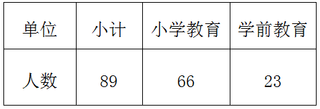 2020年高安市师范定向毕业生分配考试实施方案