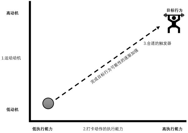 为什么你会在Keep上健身打卡？从心理学角度如何看打卡行为？