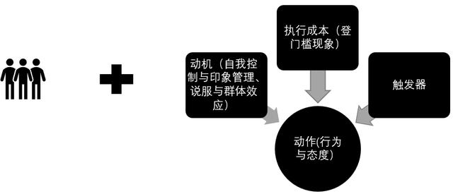 为什么你会在Keep上健身打卡？从心理学角度如何看打卡行为？