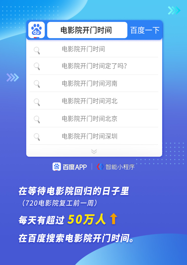 电影院回归3天，百度智能小程序电影票相关订单增长600%