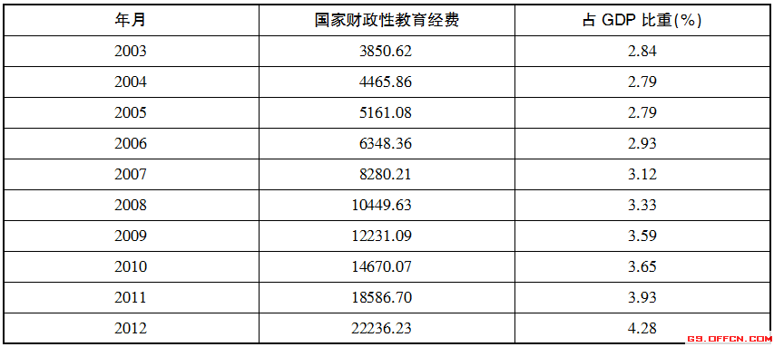 2020甘肃事业单位联考考试题库：职业能力倾向测