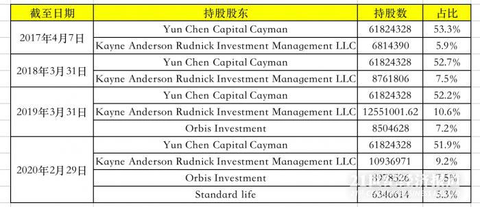 平安产险与腾讯开打汽车互联网大战？