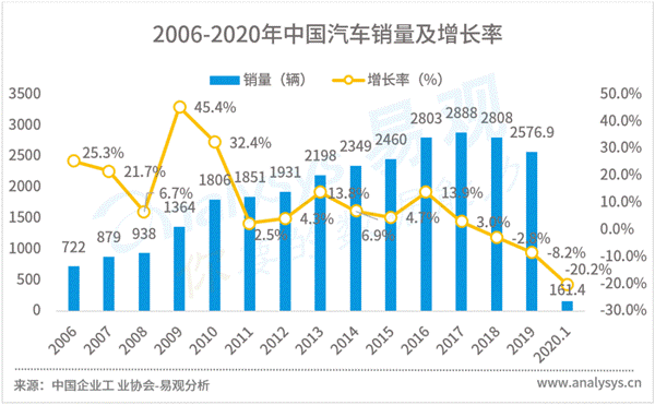 汽车智能化给能源产业带来怎样的机会？（内附中国汽车智能+生态图谱）