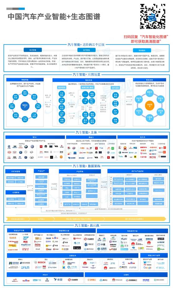 汽车智能化给能源产业带来怎样的机会？（内附中国汽车智能+生态图谱）