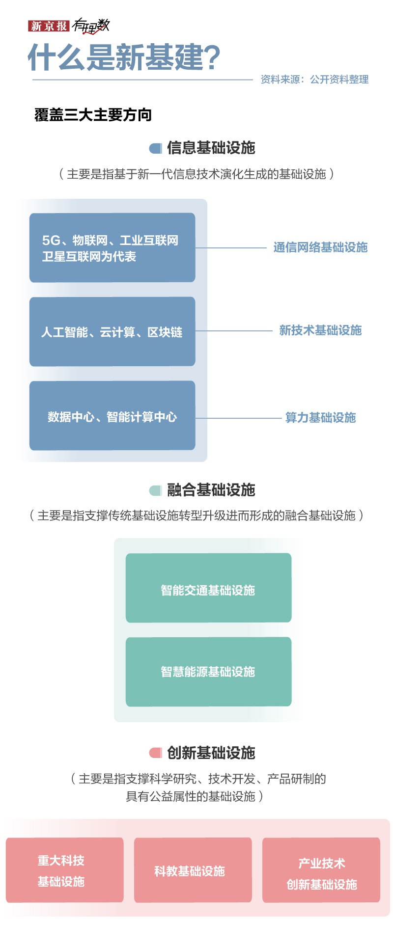 新基建实力比拼:数据中心广东最多 人工智能北京