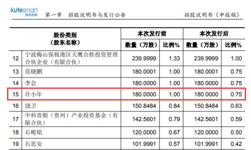 涨停，跌停，涨停，这只股150分钟极限“过山车”！著名经济学家被套3年后暴赚六成