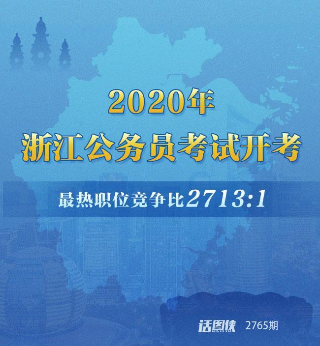 2020浙江公务员考试今开考 最热职位竞争比2713：