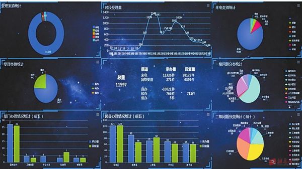 “互联网+热线+督查”促进驻马店城市治理创新