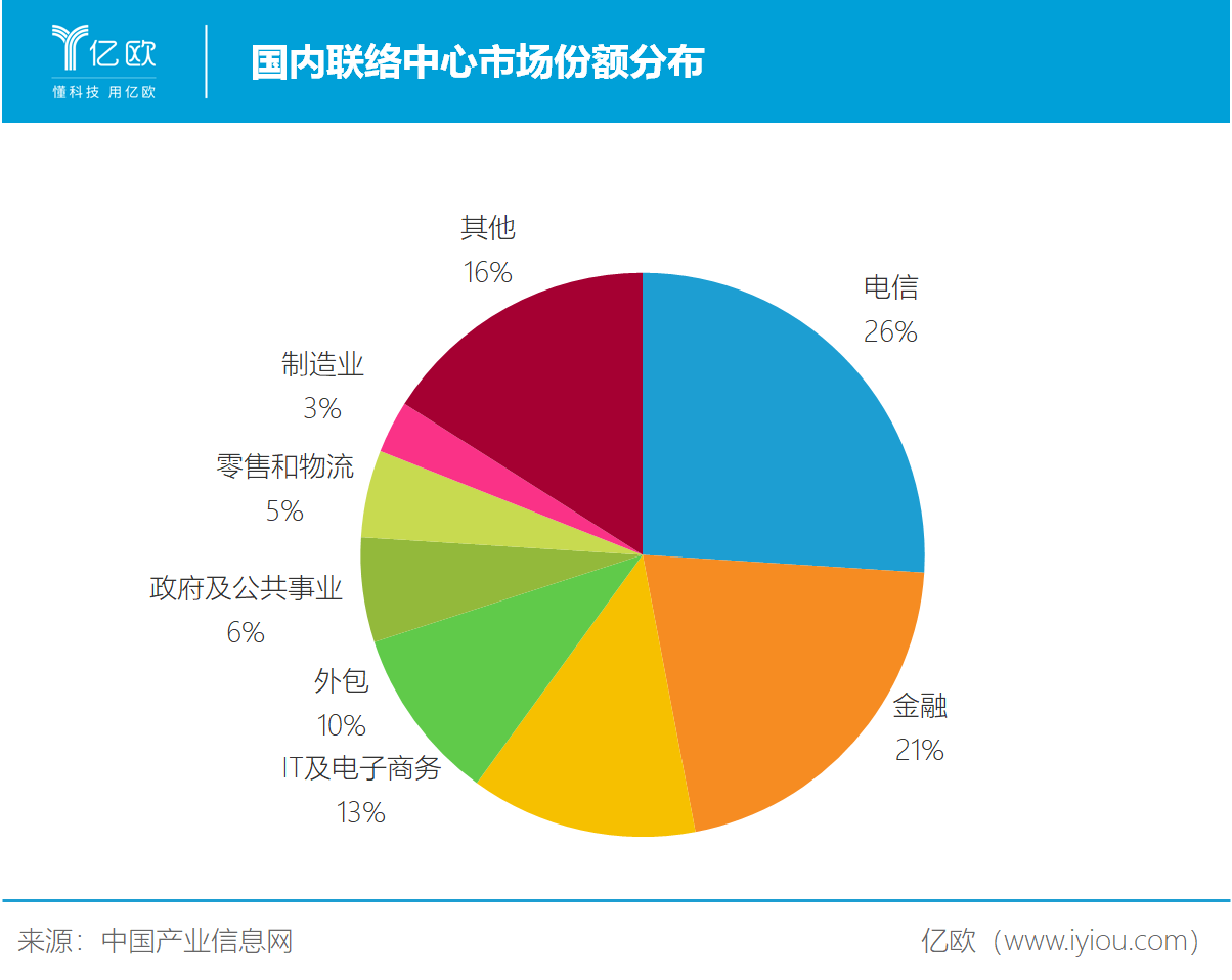 智能语音进银行，慧捷科技助力金融机构“无人化”转型？