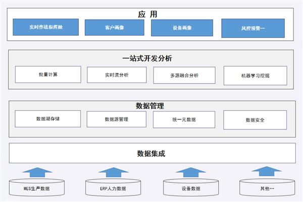 百度智能云 x 徐工挖机 | 实现数据智能，释放工业大数据价值