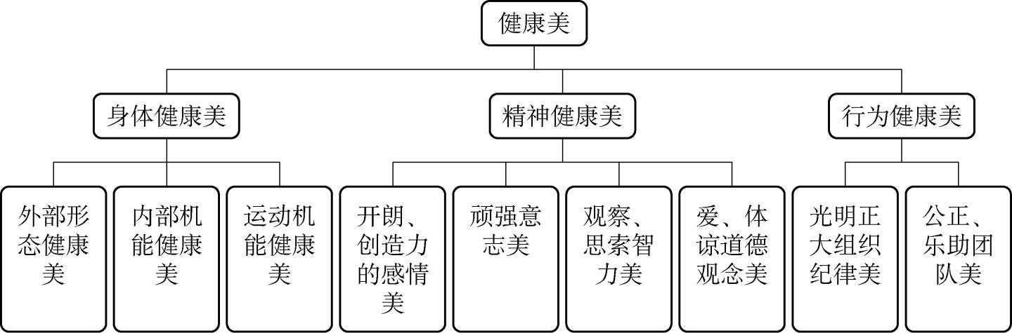 若你不是1亿假装健身中的一份子，运动健身风险管理这几点需谨记