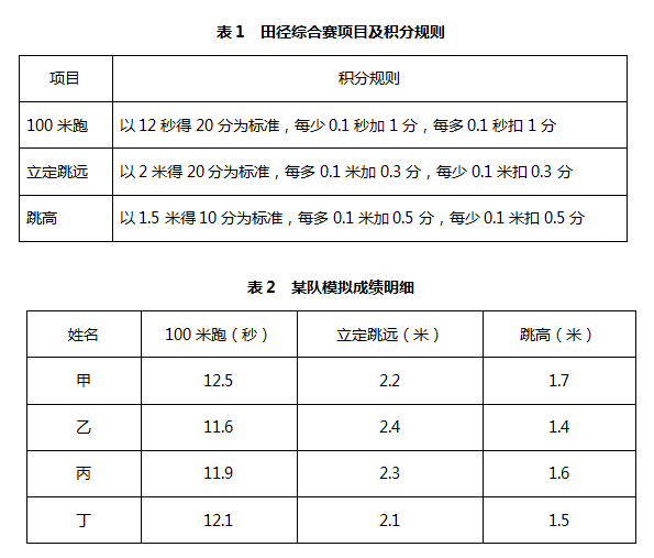 2021年国家公务员考试每日一练（7.28）