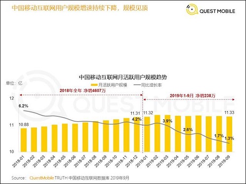 盟主CEO裴勇出席中国互联网大会：直播将成为产业互联网助推器