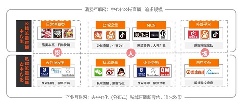 盟主CEO裴勇出席中国互联网大会：直播将成为产业互联网助推器