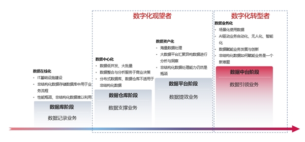 爱数荣获汽车数字化转型解决方案卓越奖