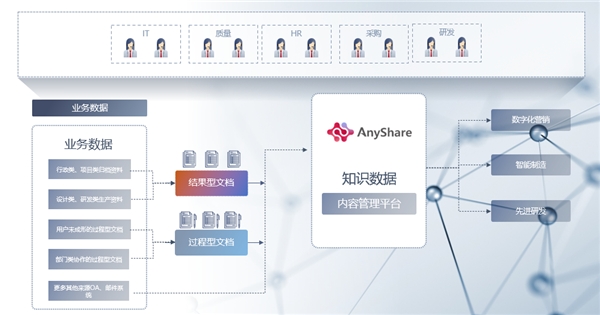 爱数荣获汽车数字化转型解决方案卓越奖