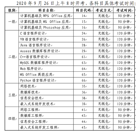 最新！吉林省又一考试时间确定