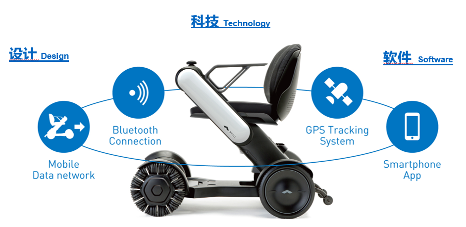 登上纽约时代广场的智能科技电动代步车